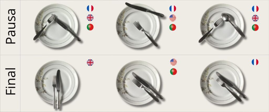 Imagem de variações de posições dos talheres no prato